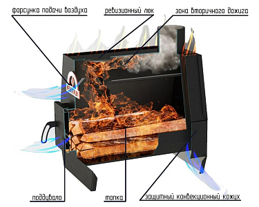 Печь отопительная ПЕЧИТЕПЛОВ-80 (графит/серый)