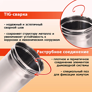 03 Труба L500 ТМ-Р 430-0.8 D150 (3)