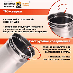 Труба L1000 ТМ-Р 430-0.5 D115 (3)