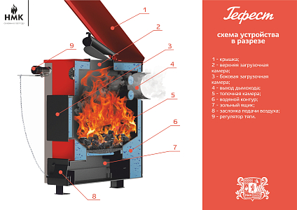 Котел твердотопливный НМК Сибирь-Гефест (Gefest) КВО-15