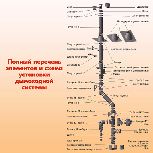 05 Труба L250 ТМ-Р 304-0.8 D150
