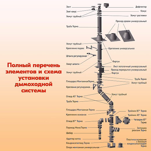 05 L1000 ТМ-Р 430-0.8 D200